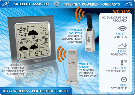 WS-3105 Satellite Assisted Internet Powered Forecasts