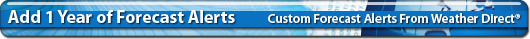 Add Forecast Alerts